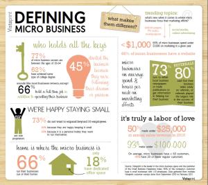 Picture courtesy of Vistaprint.